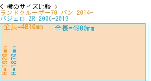 #ランドクルーザー70 バン 2014- + パジェロ ZR 2006-2019